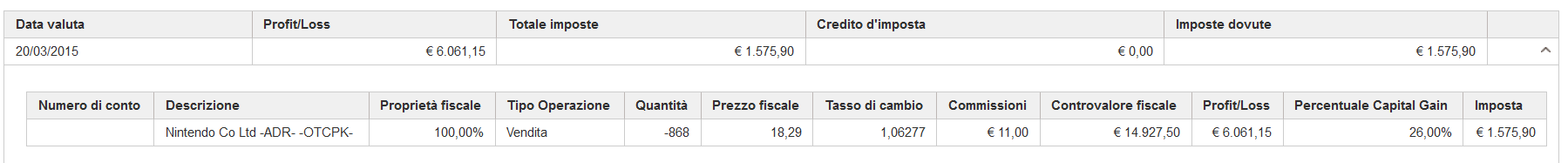Screenshot della vendita Binck del 20 marzo 2015: 868 azioni Nintendo Co Ltd ADR vendute a 18,29 dollari, controvalore fiscale 14.927,50 euro, profitto/loss 6.061,15 euro, imposta capital gain del 26% pari a 1.575,90 euro.
